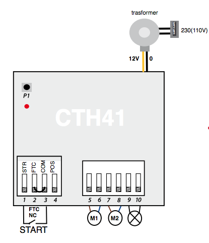 CTH41 SET